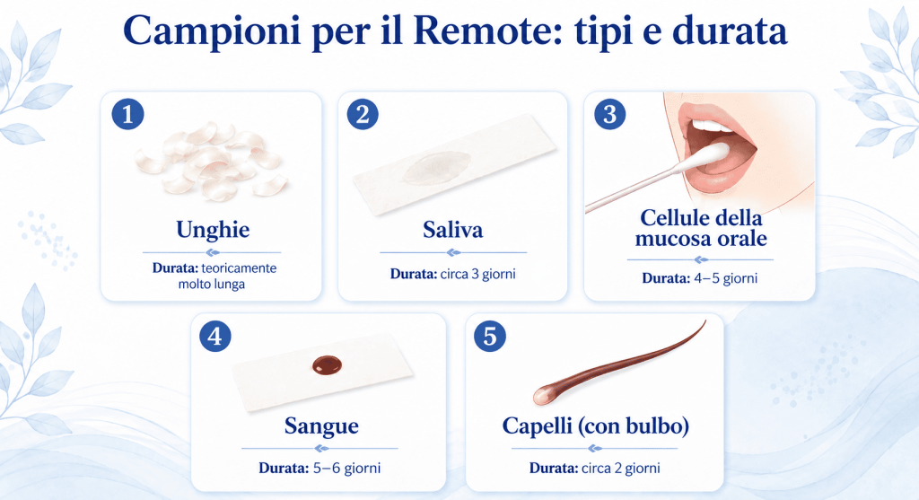 Impatti dell’infiammazione sistemica