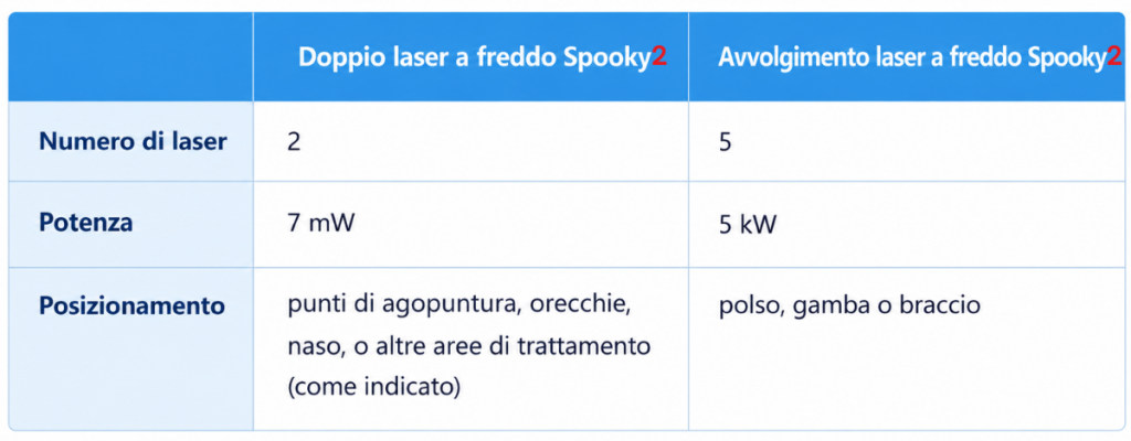 Spooky2 Cold Laser Twin e Spooky2 Cold Laser Wrist